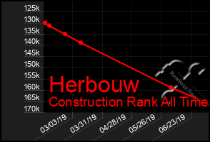 Total Graph of Herbouw
