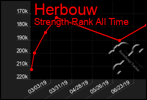 Total Graph of Herbouw