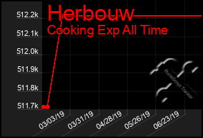Total Graph of Herbouw