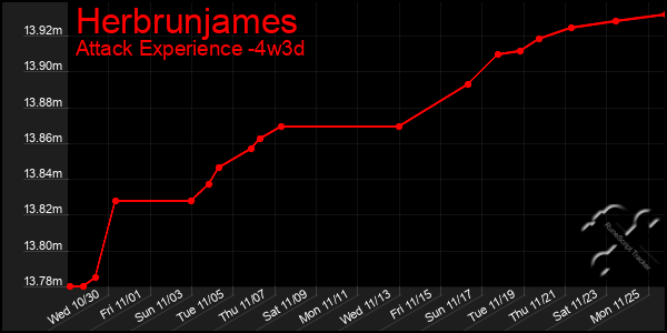 Last 31 Days Graph of Herbrunjames