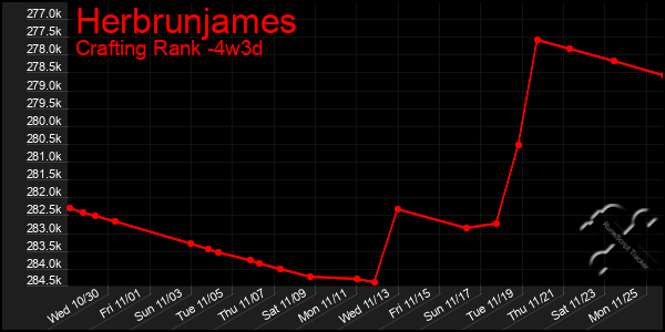 Last 31 Days Graph of Herbrunjames