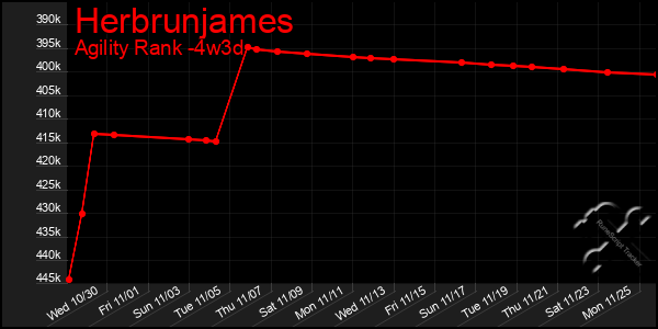 Last 31 Days Graph of Herbrunjames