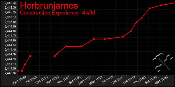 Last 31 Days Graph of Herbrunjames