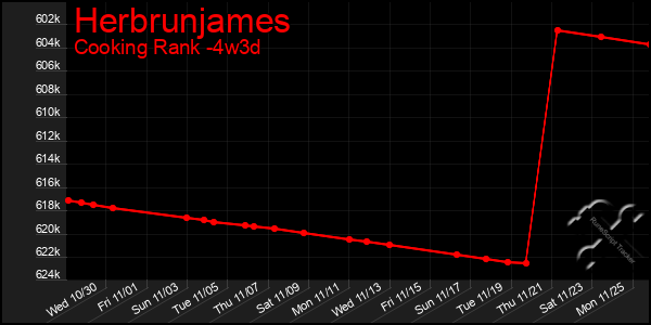 Last 31 Days Graph of Herbrunjames