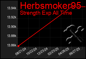 Total Graph of Herbsmoker95