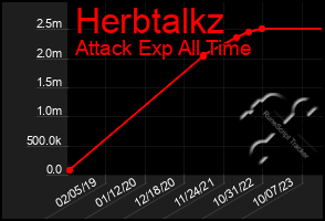 Total Graph of Herbtalkz