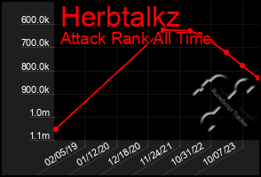 Total Graph of Herbtalkz