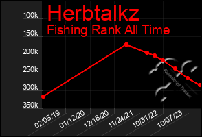 Total Graph of Herbtalkz