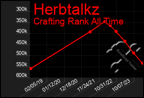 Total Graph of Herbtalkz