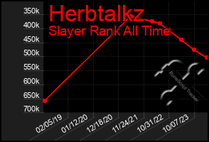 Total Graph of Herbtalkz