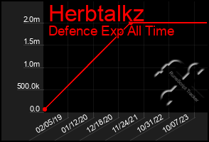 Total Graph of Herbtalkz