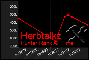 Total Graph of Herbtalkz