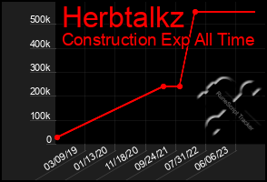 Total Graph of Herbtalkz
