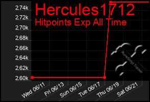 Total Graph of Hercules1712
