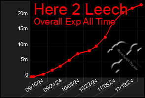 Total Graph of Here 2 Leech