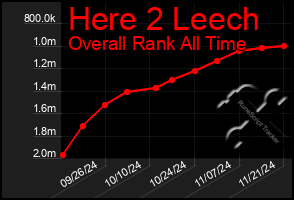 Total Graph of Here 2 Leech