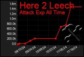 Total Graph of Here 2 Leech