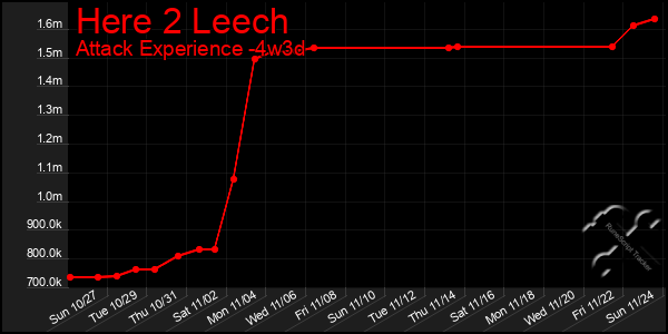 Last 31 Days Graph of Here 2 Leech