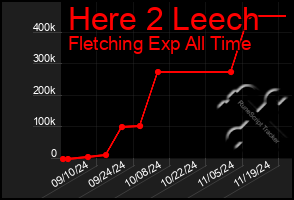 Total Graph of Here 2 Leech