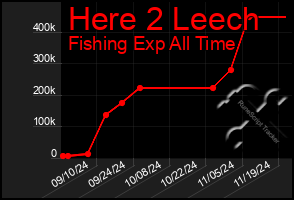 Total Graph of Here 2 Leech