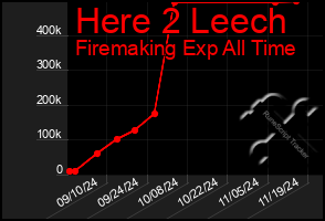 Total Graph of Here 2 Leech