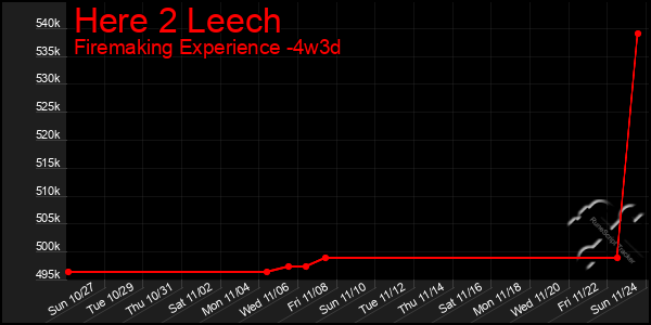 Last 31 Days Graph of Here 2 Leech