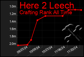 Total Graph of Here 2 Leech