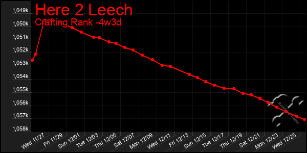 Last 31 Days Graph of Here 2 Leech