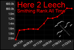 Total Graph of Here 2 Leech