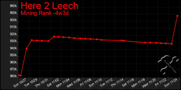 Last 31 Days Graph of Here 2 Leech