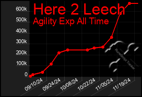 Total Graph of Here 2 Leech