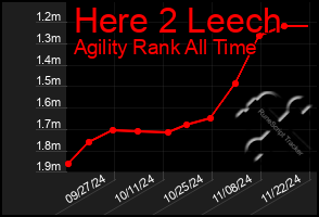 Total Graph of Here 2 Leech