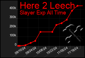 Total Graph of Here 2 Leech