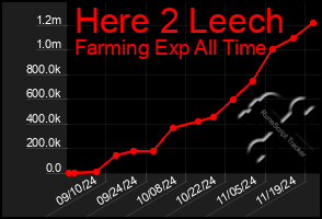 Total Graph of Here 2 Leech