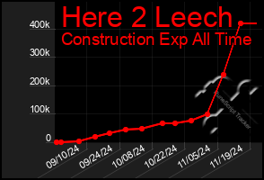 Total Graph of Here 2 Leech