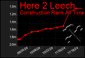 Total Graph of Here 2 Leech