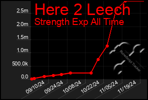 Total Graph of Here 2 Leech