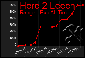 Total Graph of Here 2 Leech