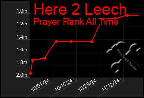 Total Graph of Here 2 Leech