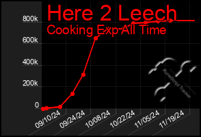 Total Graph of Here 2 Leech