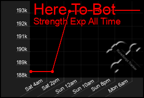 Total Graph of Here To Bot