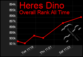 Total Graph of Heres Dino