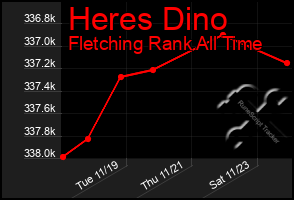 Total Graph of Heres Dino