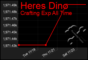 Total Graph of Heres Dino