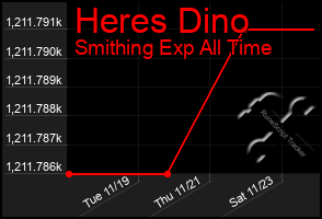 Total Graph of Heres Dino