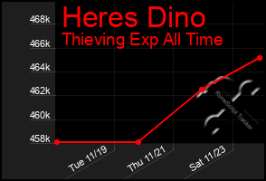 Total Graph of Heres Dino