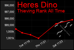 Total Graph of Heres Dino