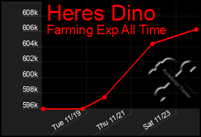 Total Graph of Heres Dino