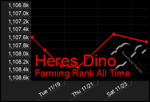 Total Graph of Heres Dino