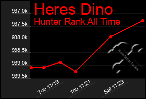 Total Graph of Heres Dino